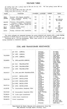 735; Mullard NZ, C. & A. (ID = 3091290) Radio