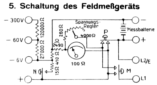 Feldmeßgerät ; Müller & Ziegler; (ID = 1910113) Ausrüstung