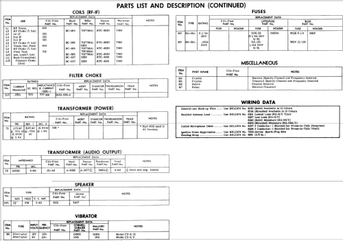 Citi-Fone CD-6/6; Multi-Products (ID = 543555) Commercial TRX