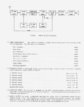 PMR-8 ; Multi-Products (ID = 2727851) Amateur-R