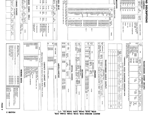 21CM Ch= J; Muntz TV Inc.; (ID = 889790) Television