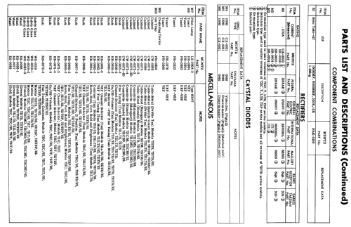 Television Receiver 721CPB; Muntz TV Inc.; (ID = 1864762) Television