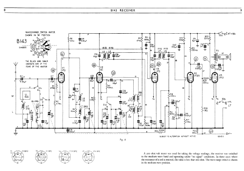 B143; Murphy Radio Ltd.; (ID = 352166) Radio