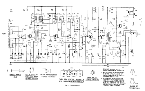 B812; Murphy Radio Ltd.; (ID = 2302731) Radio