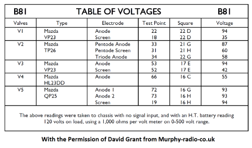 B81; Murphy Radio Ltd.; (ID = 2743995) Radio