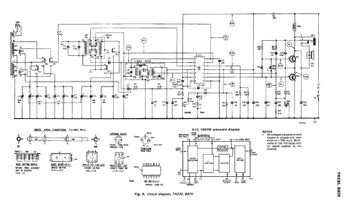 B870; Murphy Radio Ltd.; (ID = 2303235) Radio