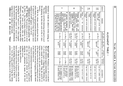 TA160; Murphy Radio Ltd.; (ID = 3266299) Radio