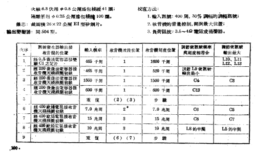 Hongxing 红星 Red Star 504-5; Nanjing 南京无线电厂 (ID = 787438) Radio