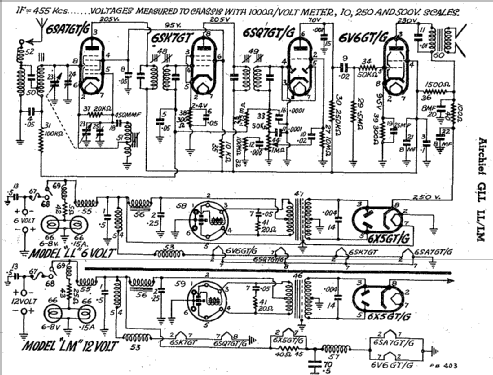 Air Chief LL; Air Chief, brand of (ID = 1976431) Car Radio