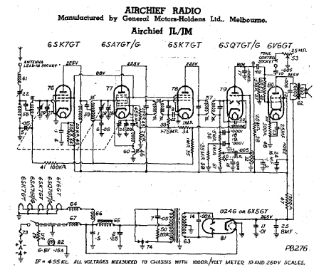 Air Chief JL; Air Chief, brand of (ID = 1976416) Car Radio