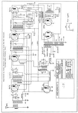 National CBU; National Brand, (ID = 2959413) Radio