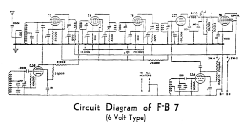 FB-7; National Company; (ID = 1423267) Amateur-R