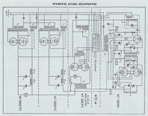 Final Amplifier NT 100 PCW; National Company; (ID = 2052963) Amateur-D