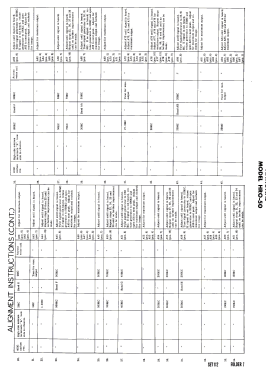 HRO-50T; National Company; (ID = 2787083) Amateur-R