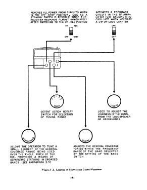 NC-66; National Company; (ID = 3073148) Amateur-R