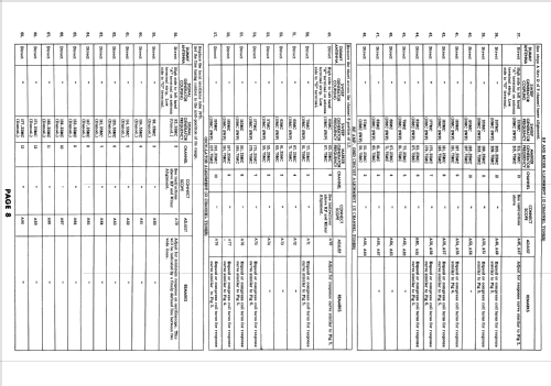 NC-TV-10T; National Company; (ID = 1765803) Television