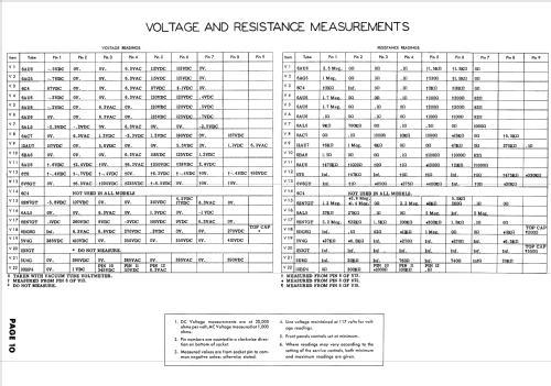 NC-TV-12W; National Company; (ID = 1769508) Television