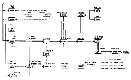 NCX-200 ; National Company; (ID = 1425373) Amat TRX