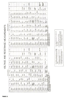 TV-1226; National Company; (ID = 2822005) Television