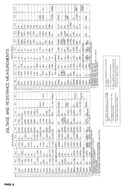 TV-1701; National Company; (ID = 2956842) Television