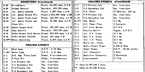 NC-108-R; National Company; (ID = 741663) Radio