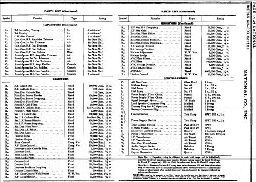 NC-200 TG; National Company; (ID = 743046) Commercial Re