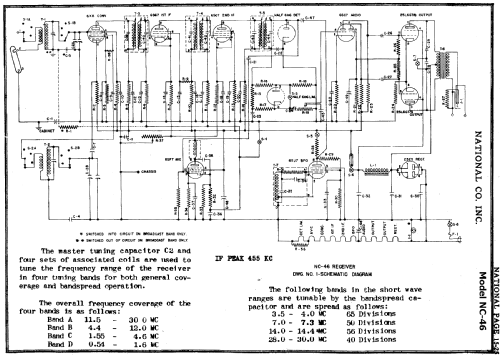 NC-46; National Company; (ID = 182095) Commercial Re