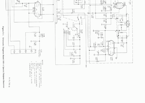 1500-A Series Special Purpose Receiver 1501-A; NEMS-Clarke Company, (ID = 1016682) Commercial Re