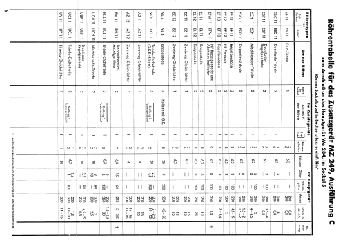 Röhrenprüf-Zusatzgerät MZ249; Neuberger, Josef; (ID = 2337204) Equipment