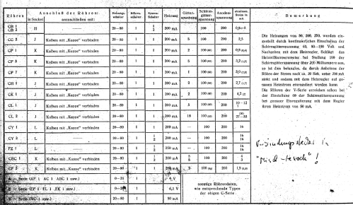 Röhrenprüf-Zusatzgerät Type G für WE234; Neuberger, Josef; (ID = 129990) Equipment