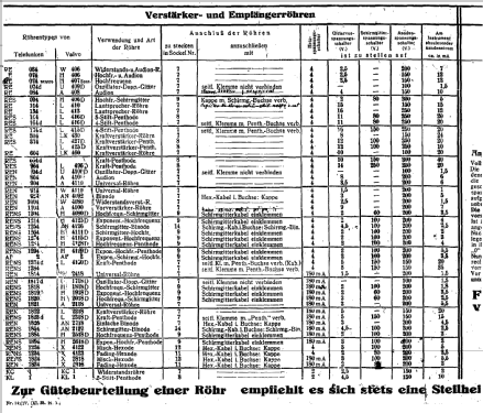 Röhrenprüfgerät WE237; Neuberger, Josef; (ID = 175048) Equipment