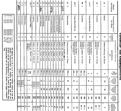 Röhrenprüfgerät WE237; Neuberger, Josef; (ID = 175050) Equipment