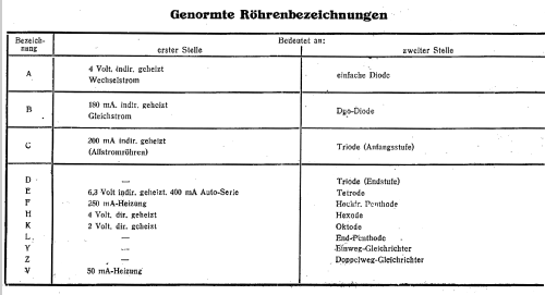 Röhrenprüfgerät WE237; Neuberger, Josef; (ID = 175051) Equipment