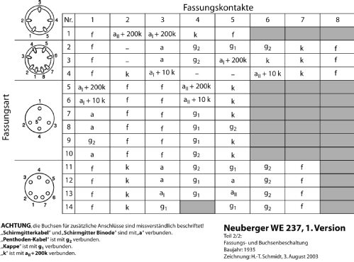 Röhrenprüfgerät WE237; Neuberger, Josef; (ID = 175062) Equipment