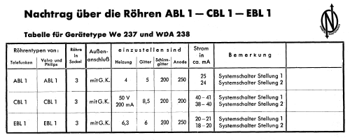 Röhrenprüfgerät WE237; Neuberger, Josef; (ID = 867860) Equipment