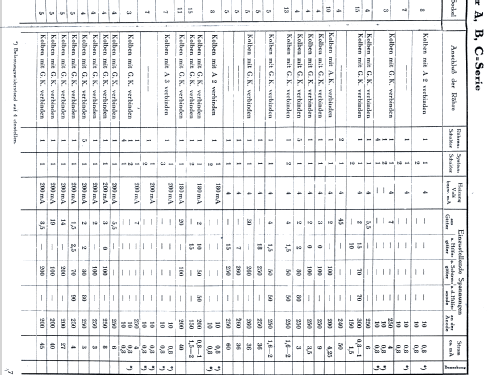 Röhrenprüfgerät We242 - W242; Neuberger, Josef; (ID = 1937202) Equipment