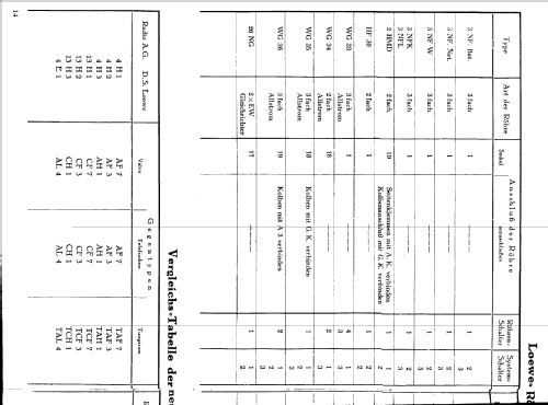 Röhrenprüfgerät We242 - W242; Neuberger, Josef; (ID = 1937213) Equipment