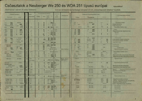 Röhrenprüfgerät WE250; Neuberger, Josef; (ID = 3035694) Equipment