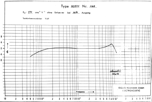 Schallplattenschneidkopf MS52H; Neumann, Georg, (ID = 2429555) Mikrofon/TA