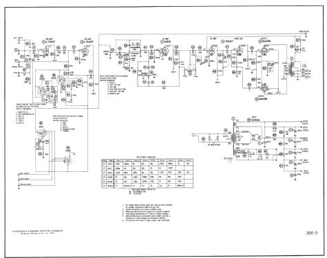 CO-1020 ; Newcomb Audio (ID = 2416863) Verst/Mix