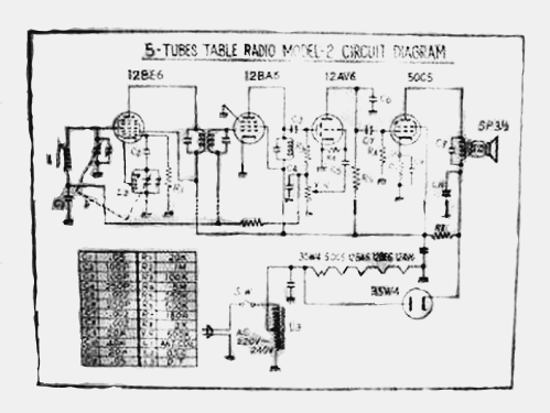 5-Tubes Table Radio Model-2; Nichinan Novel Dempa (ID = 2432752) Radio