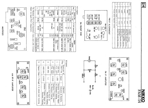 AM/FM Stereo Tuner FAM-14; Nikko Electric (ID = 2579519) Radio