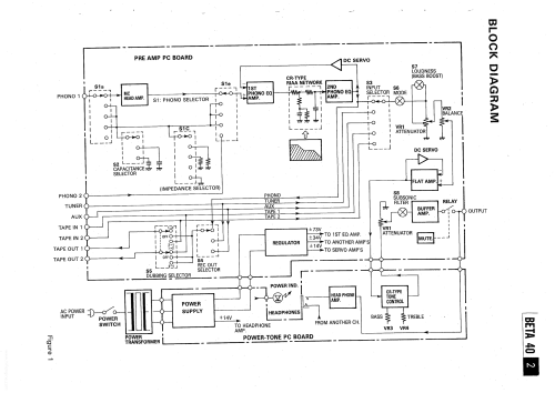 Pre-Amplifier Beta 40 Ampl/Mixer Nikko Electric Manufacturing Co ...