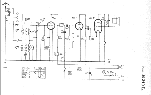 B310L; Nora, Aron, (ID = 4319) Radio