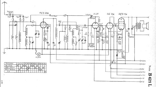 B421L; Nora, Aron, (ID = 4320) Radio