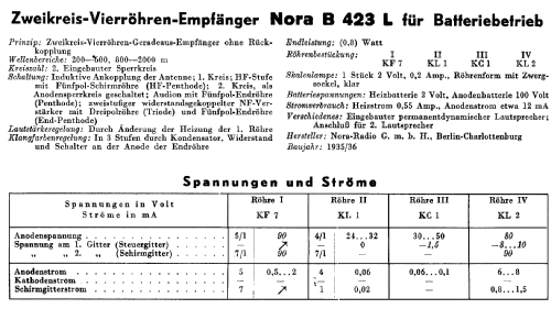 B423L ; Nora, Aron, (ID = 36188) Radio