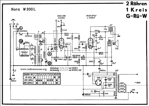 W200L; Nora, Aron, (ID = 32936) Radio