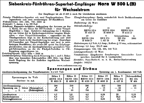 Form W500; Nora, Aron, (ID = 32919) Radio