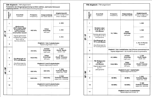 Ascot ; Nordmende, (ID = 122881) Radio