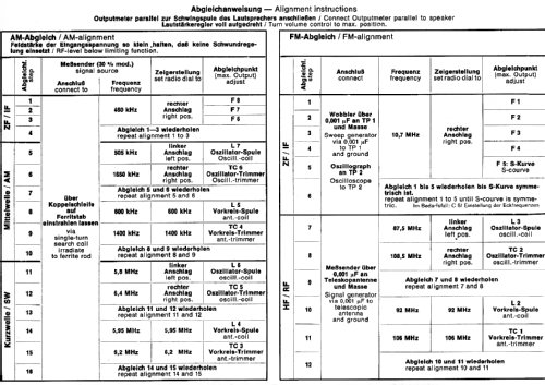 Cambridge 974.198.A; Nordmende, (ID = 64386) Radio